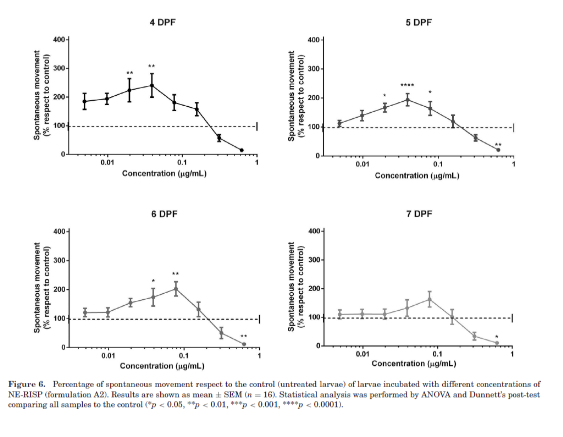 Nutraceutical Emulsions as Risperidone Delivery Systems