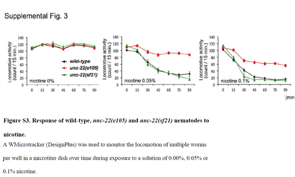 Twitchin kinase