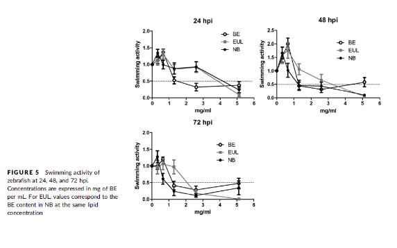 Skin penetration and UV-damage prevention by nanoberries