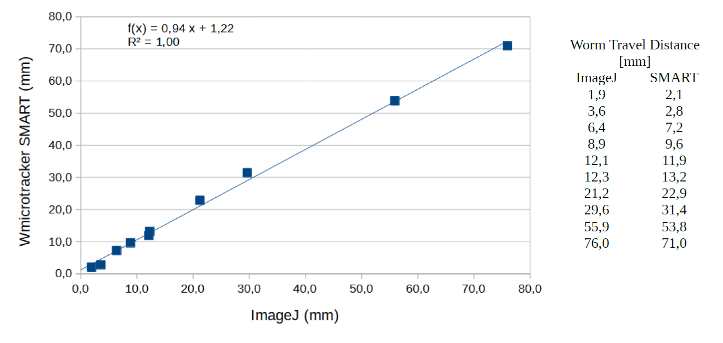 WMICROTRACKER SMART - Phylumtech